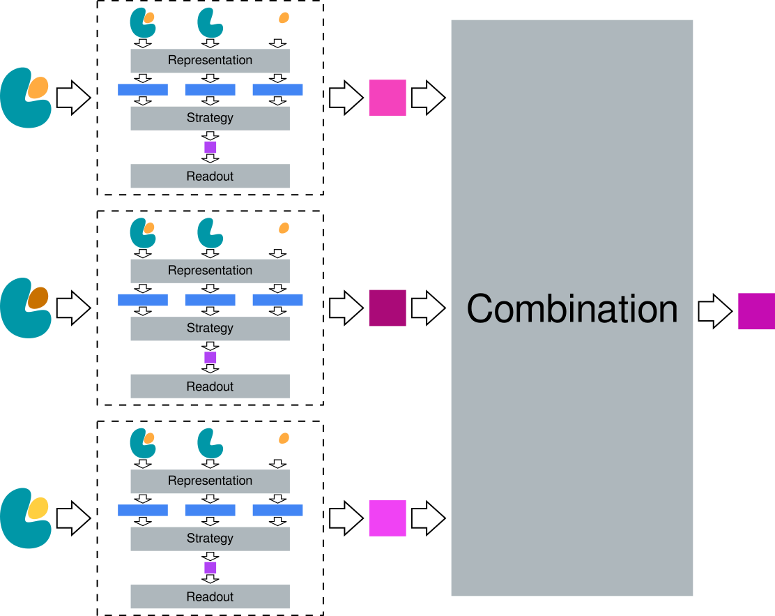 ../_images/mtenn_grouped_model_diagram.png